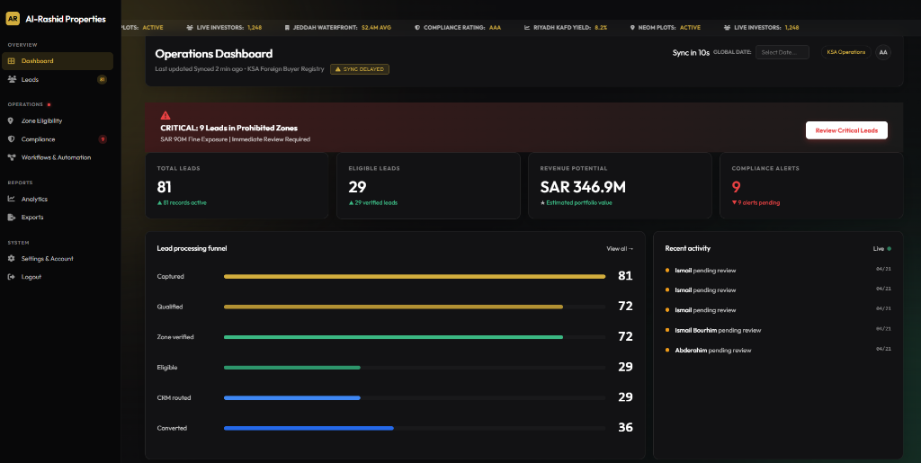 Operations Dashboard View